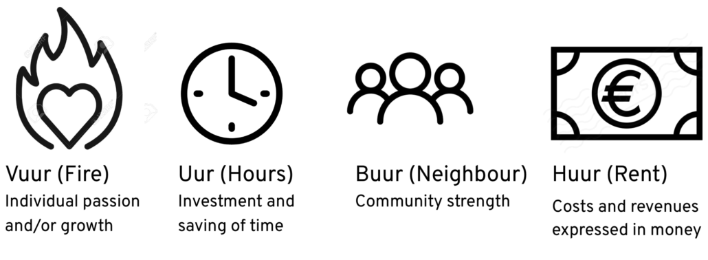 variabelen